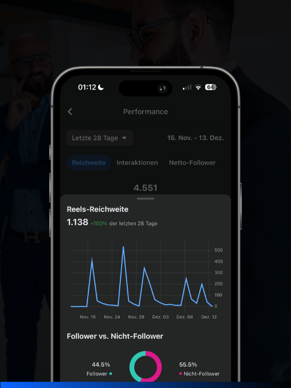 Was ist Performance Marketing